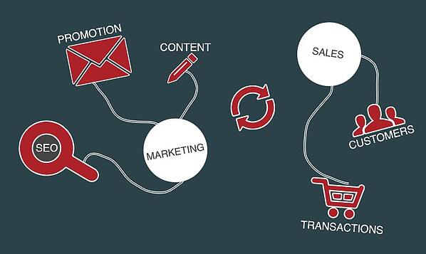 Closed Loop Marketing Services