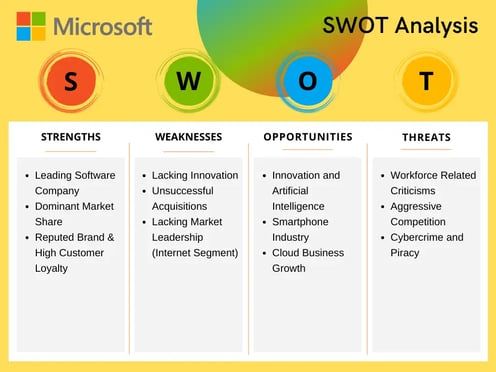 Microsoft SWOT Analysis 2023