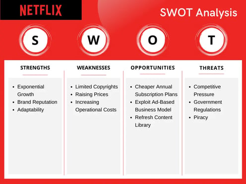 Netflix SWOT analysis 2023