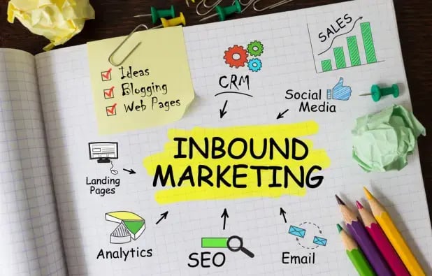 Full-Funnel Inbound Marketing Services for Long Sales Cycles