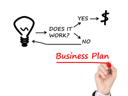 Drawing of business plan