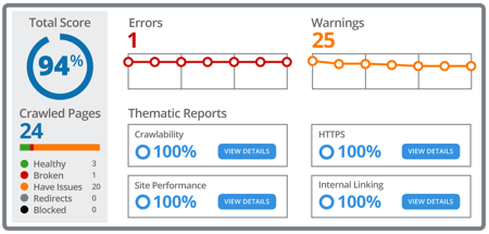 inb_site_audit_seo_issues copy