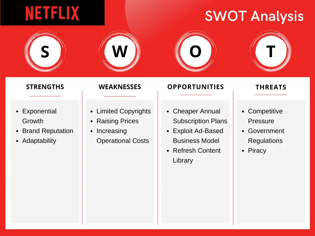 Netflix SWOT analysis 2023