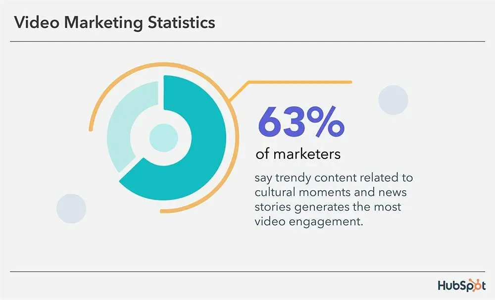 video-marketing-statistics-engagement