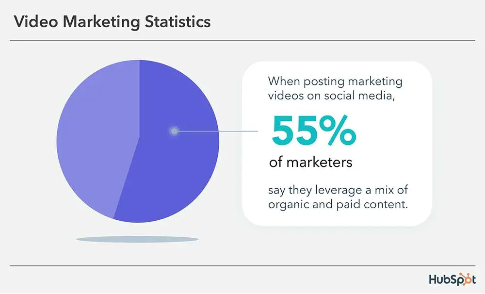 video-marketing-statistics-social-media