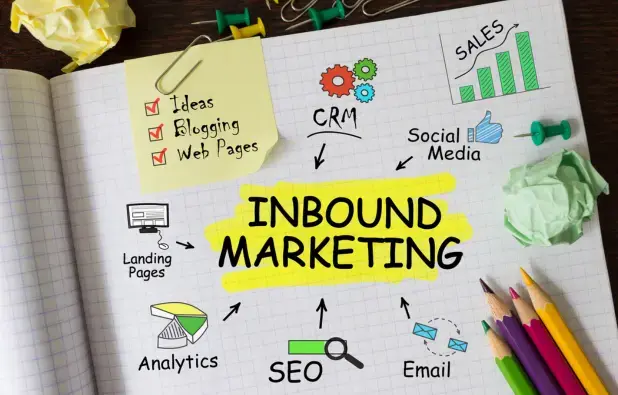 Full-Funnel Inbound Marketing Services for Long Sales Cycles