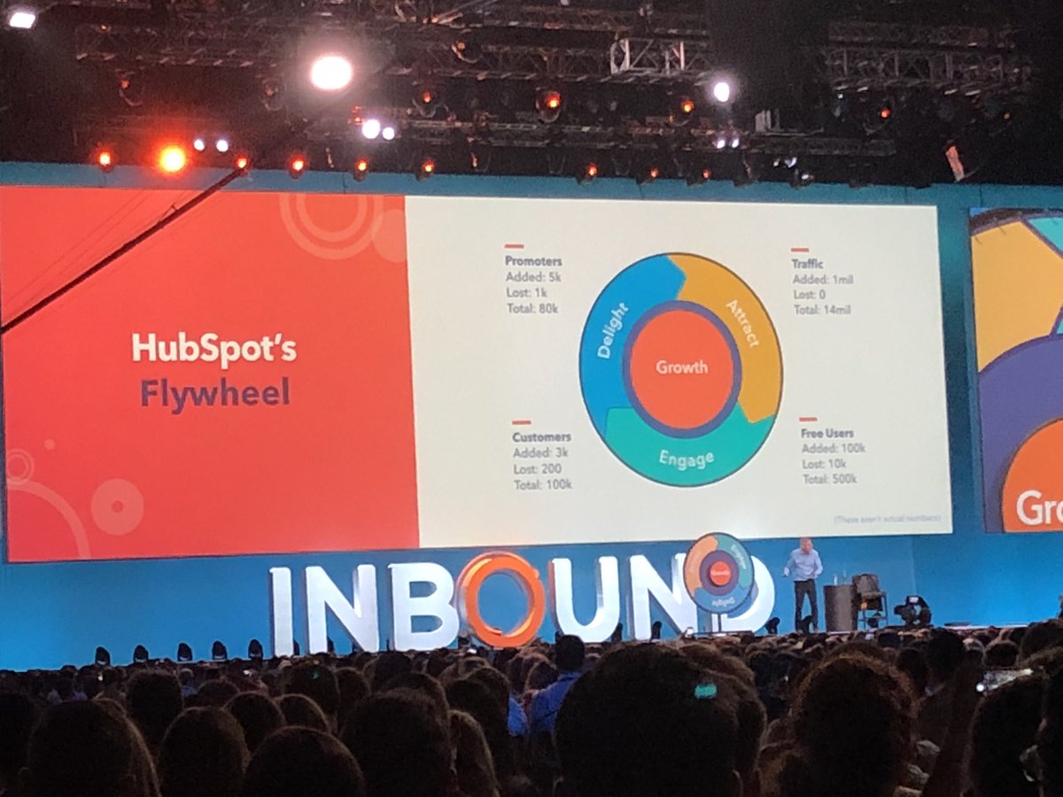 Using the HubSpot Flywheel to Grow Your Business